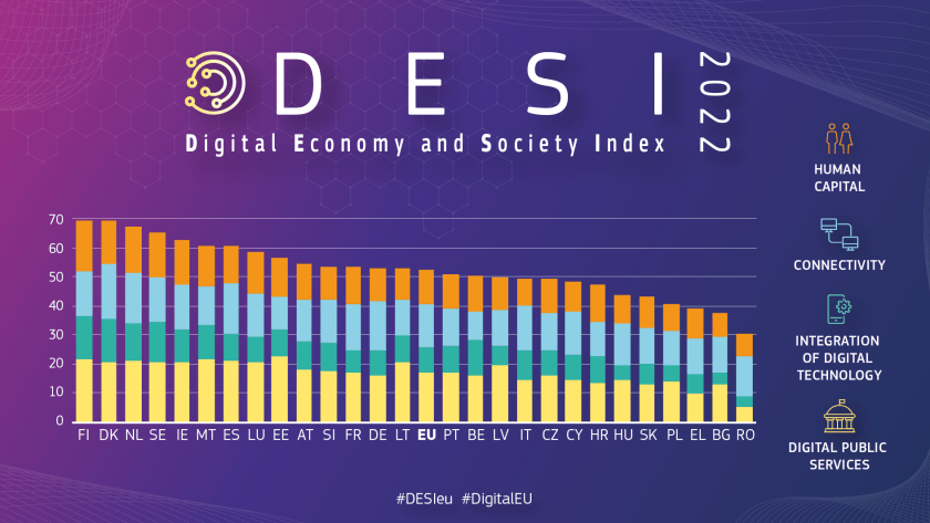 An image of the Digital Economy and Society Index.